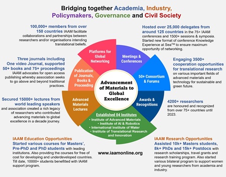 The 15th Anniversary of Advancing Materials | IAAM