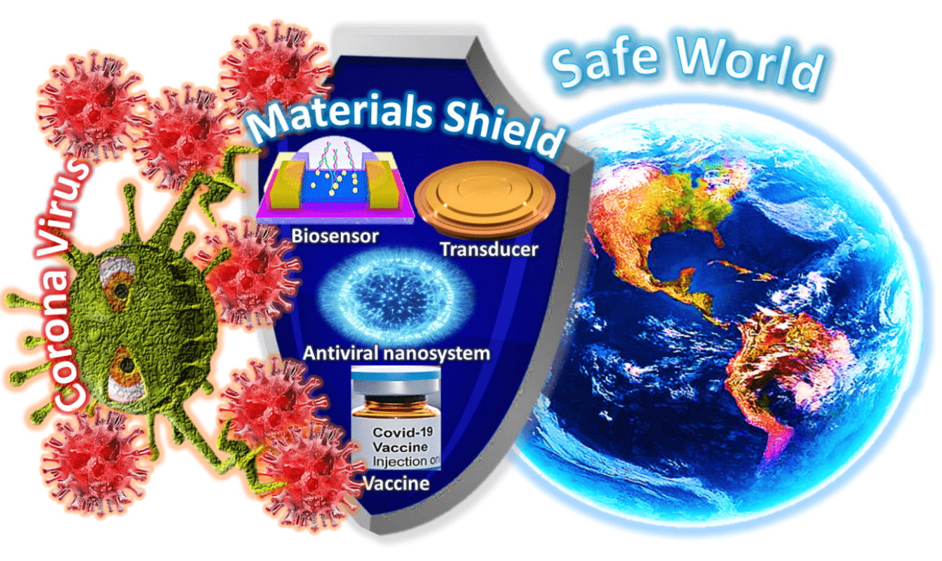 Materials science and technology contribution in combating COVID-19, for safer world