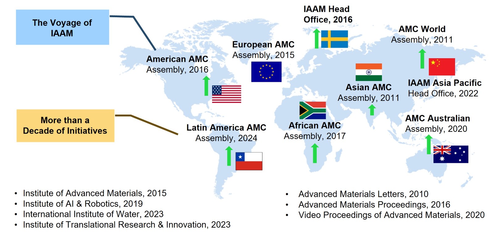The 15th Anniversary of Advancing Materials | IAAM